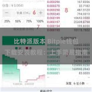 比特派版本 Bitpie钱包下载安装教程：上手简易指南